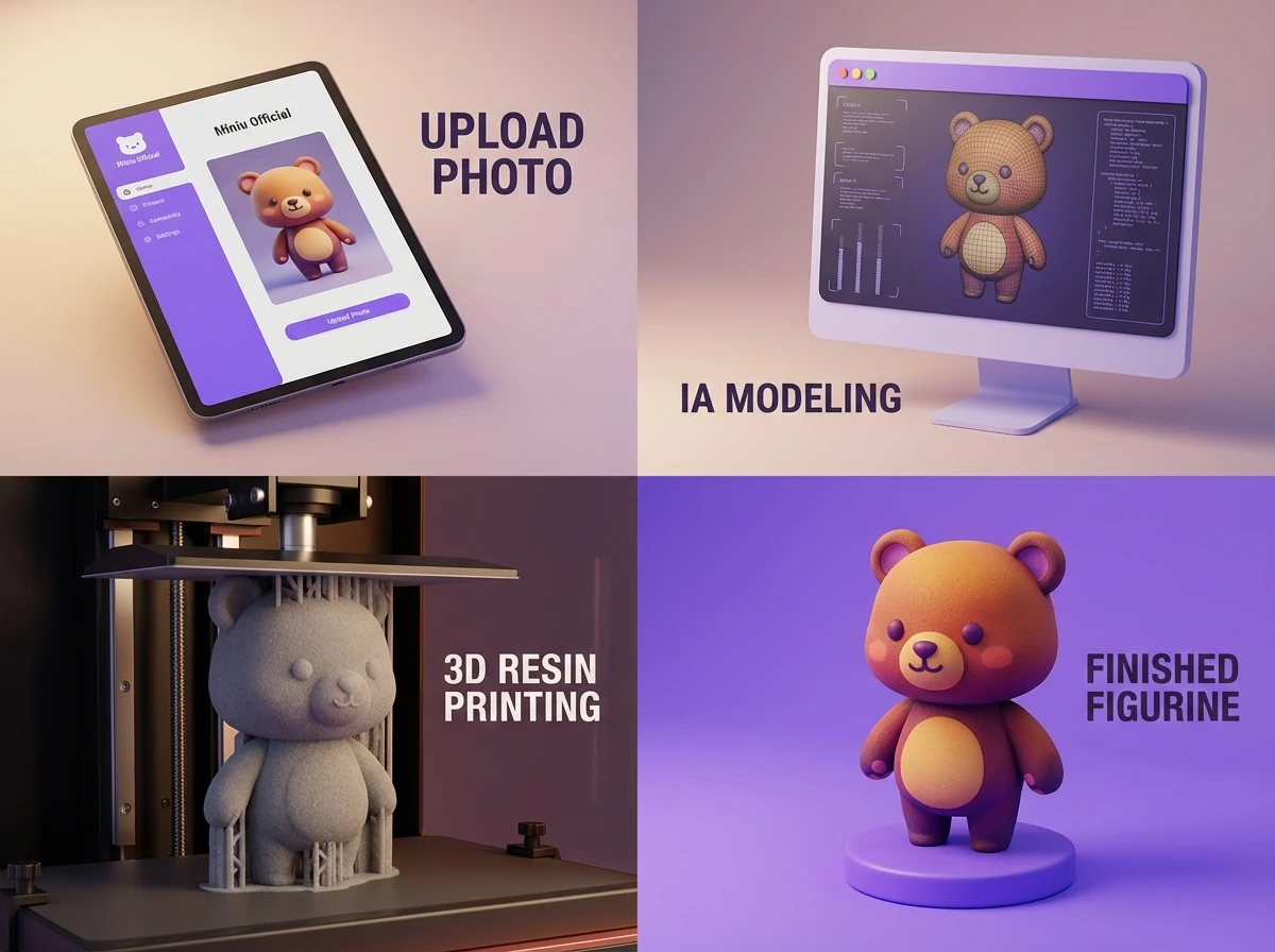 Processus de fabrication figurine 3D